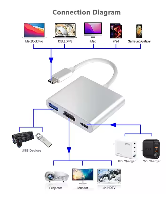 ADAPTADOR USB-C PARA HDMI 4K